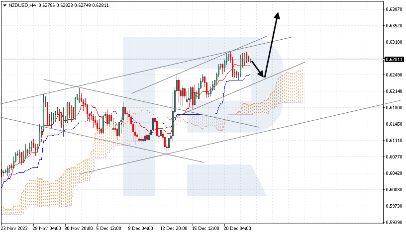 NZDUSD