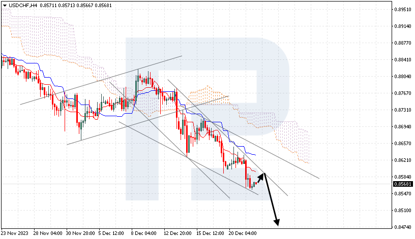 USDCHF