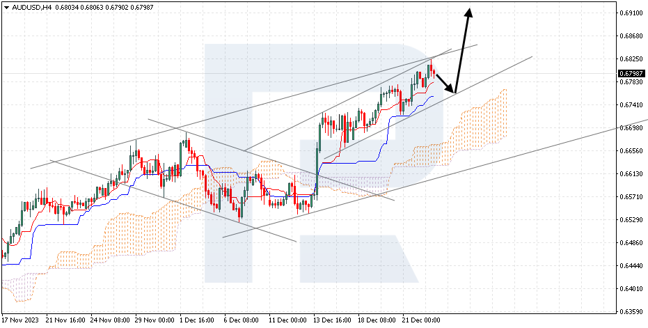 AUDUSD