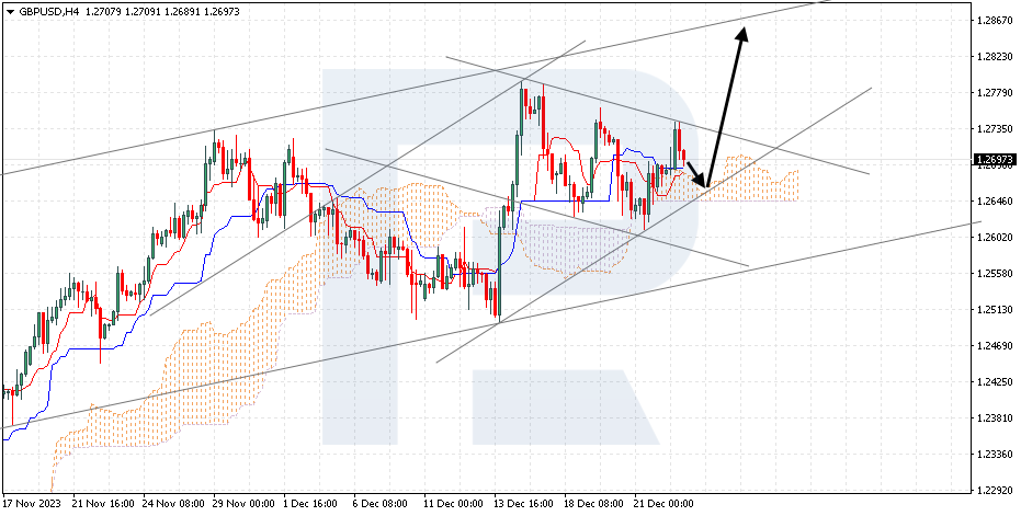 GBPUSD