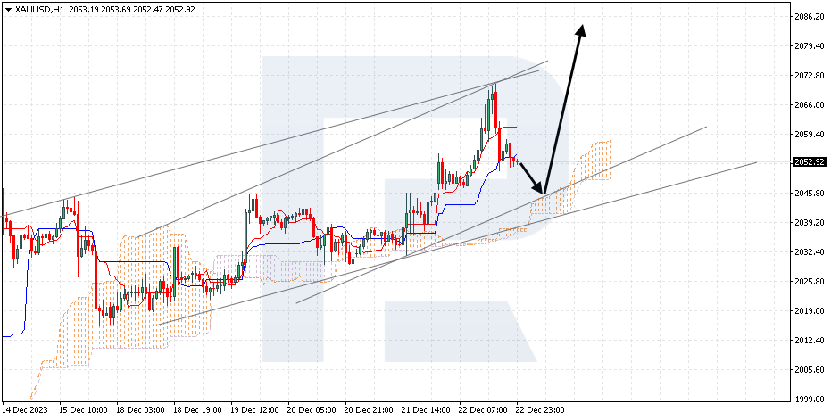 XAUUSD