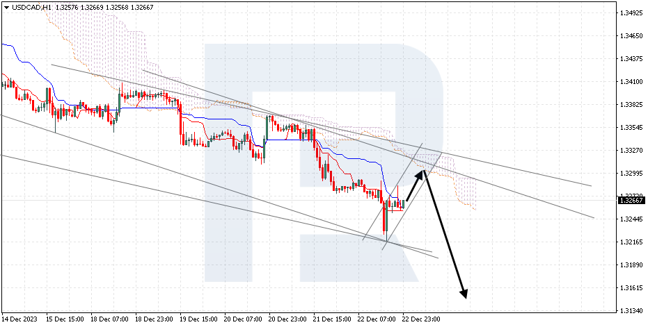 USDCAD