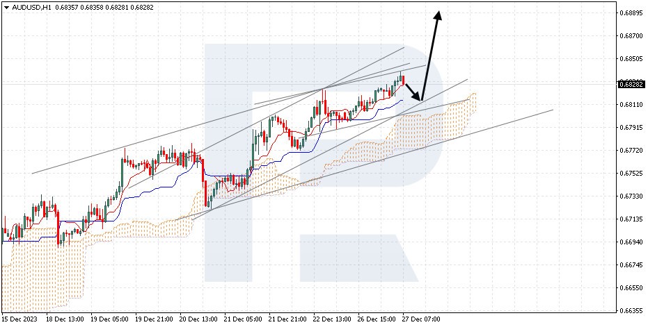 AUDUSD