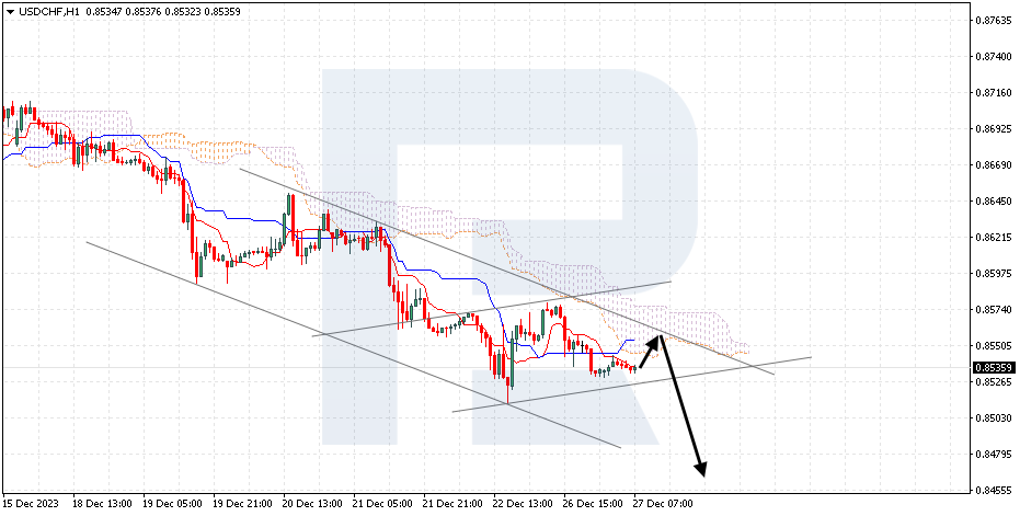 USDCHF