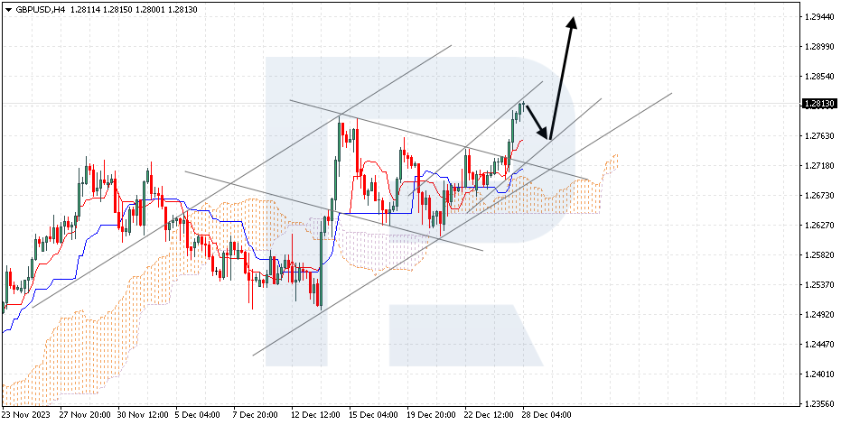 GBPUSD