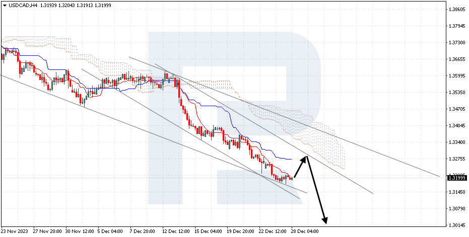 USDCAD