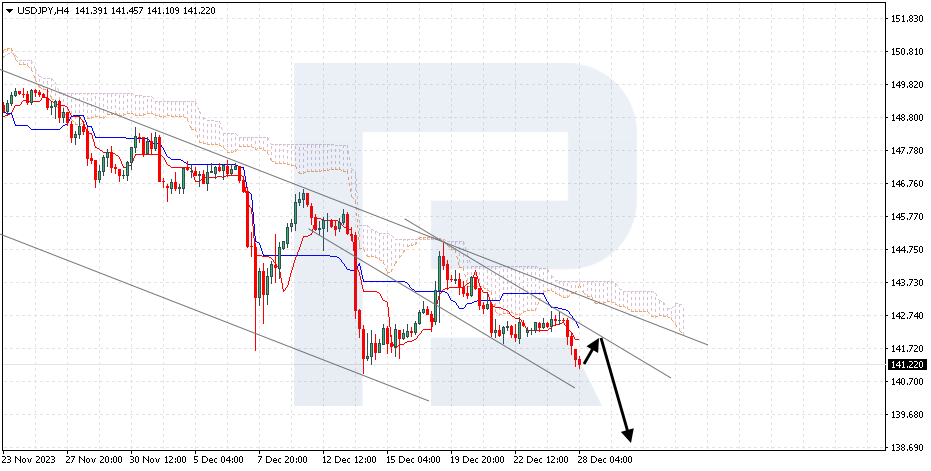 USDJPY