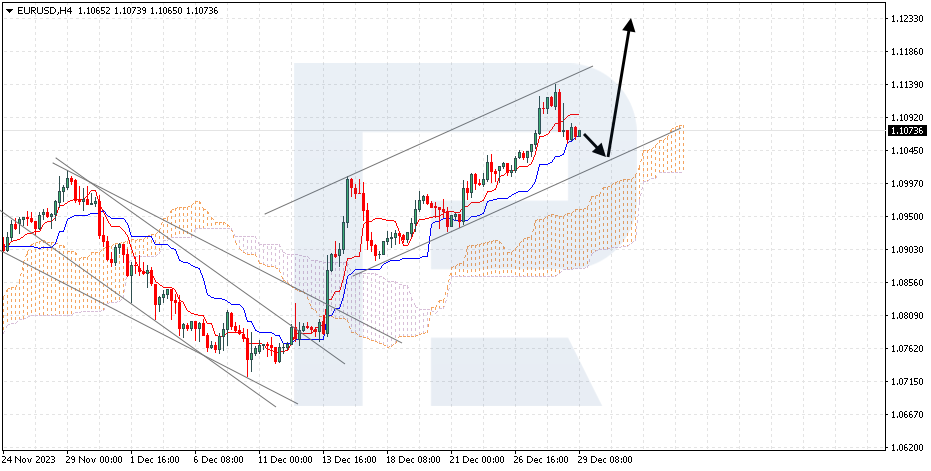 EURUSD