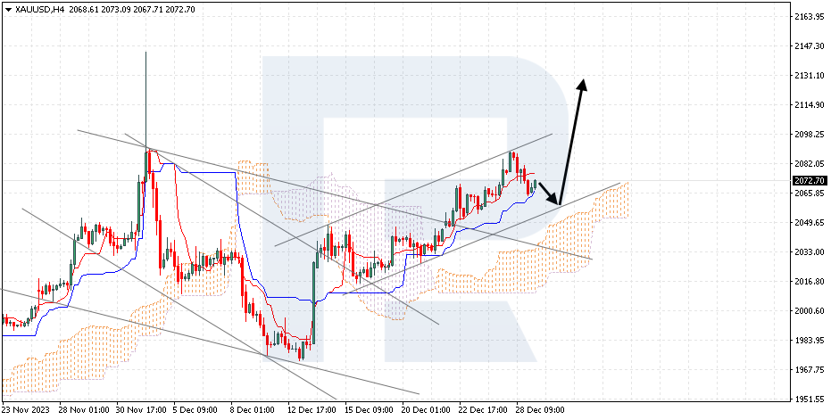 XAUUSD