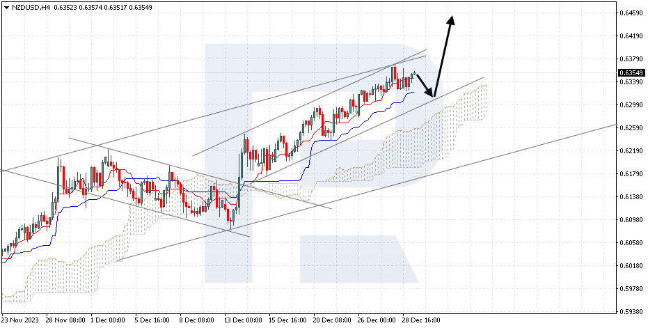 NZDUSD