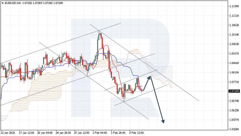 EURUSD