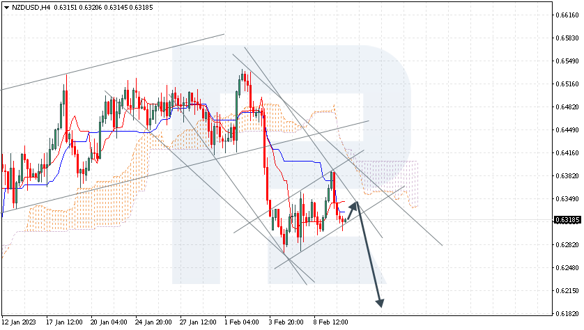 NZDUSD