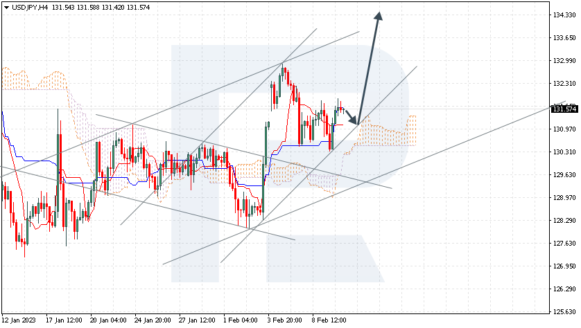 USDJPY