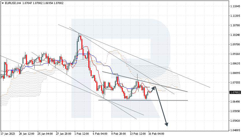 EURUSD