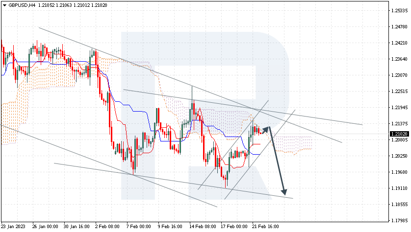 GBPUSD