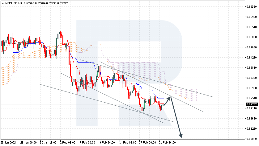 NZDUSD