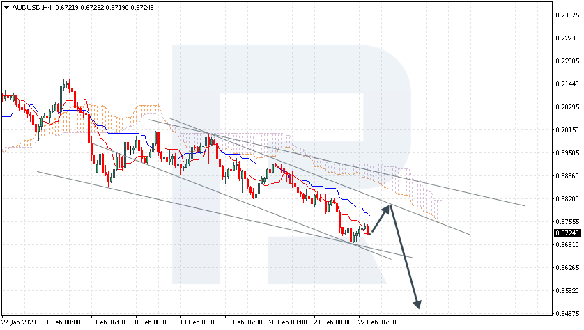 AUDUSD