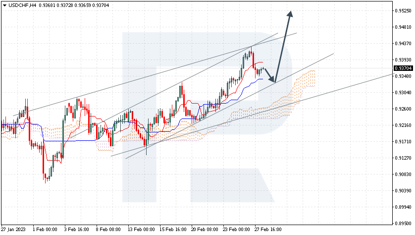 USDCHF