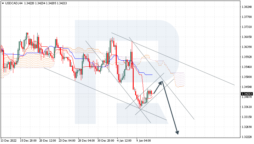 USDCAD