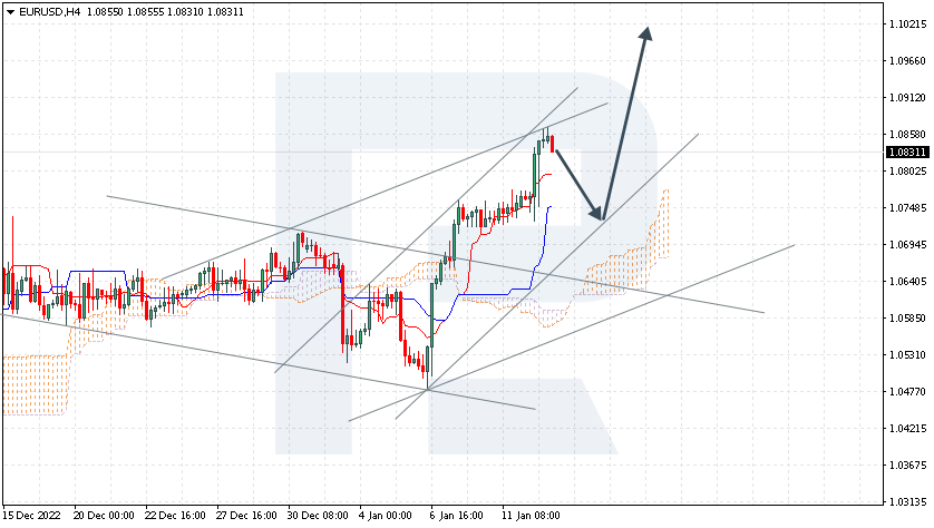 EURUSD