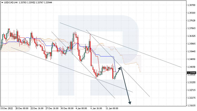 USDCAD