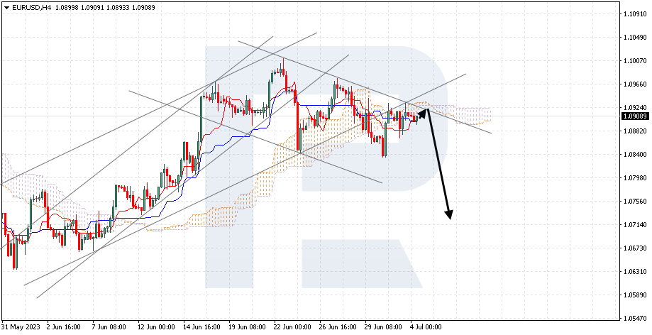 EURUSD