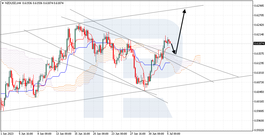 NZDUSD