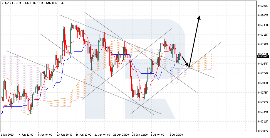 NZDUSD