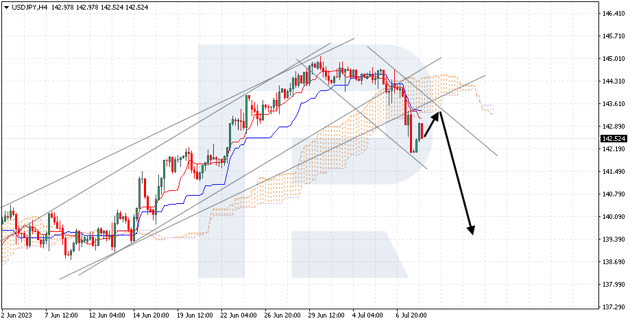 USDJPY