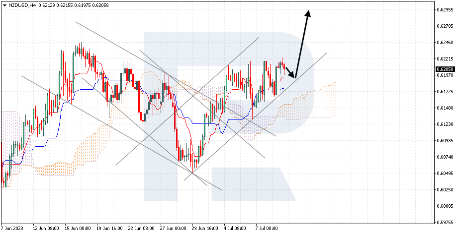 NZDUSD