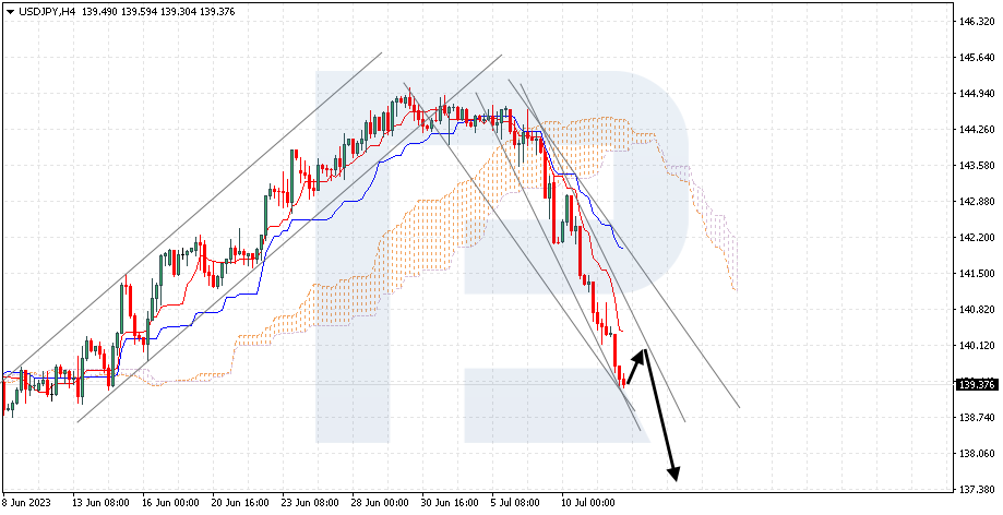 USDJPY
