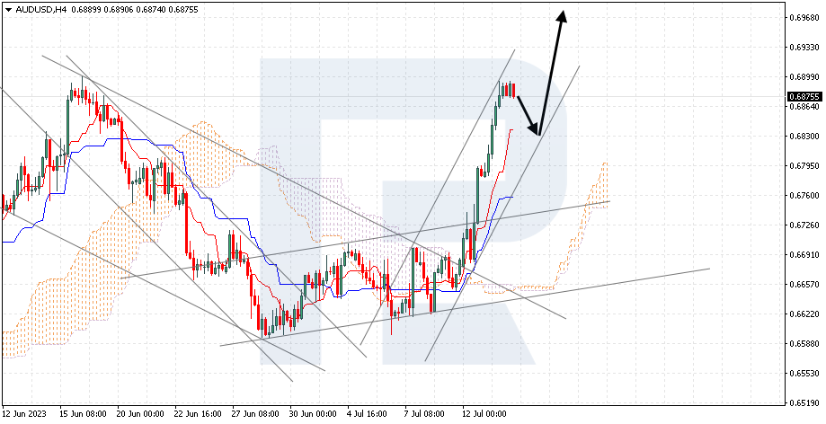 AUDUSD