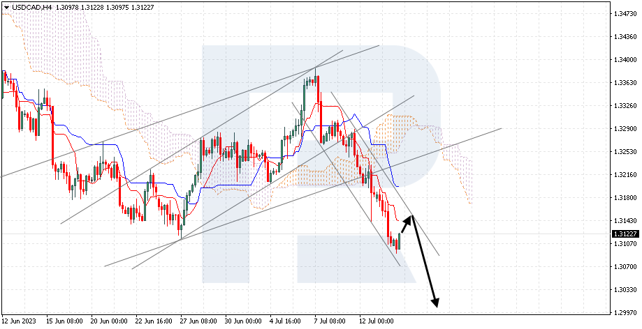 USDCAD