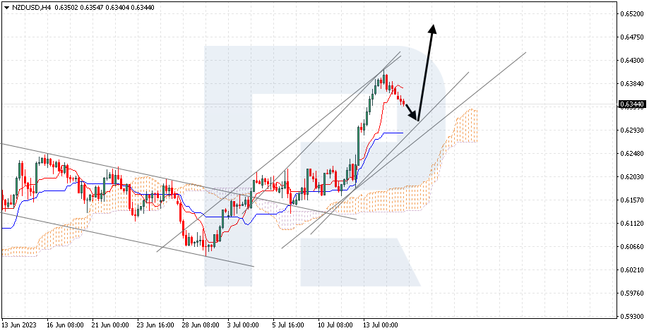 NZDUSD