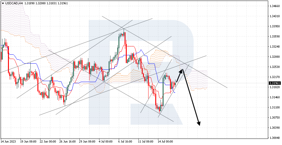 USDCAD