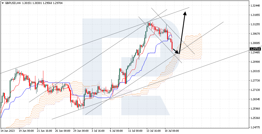 GBPUSD