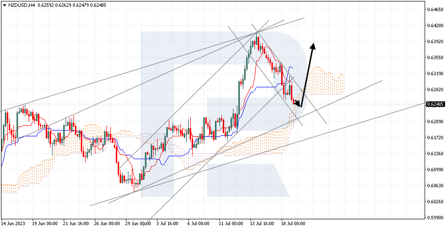 NZDUSD