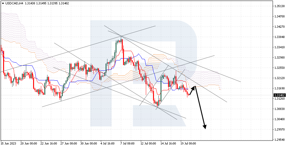 USDCAD