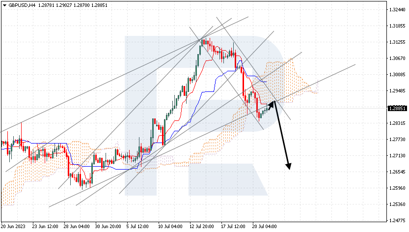 GBPUSD