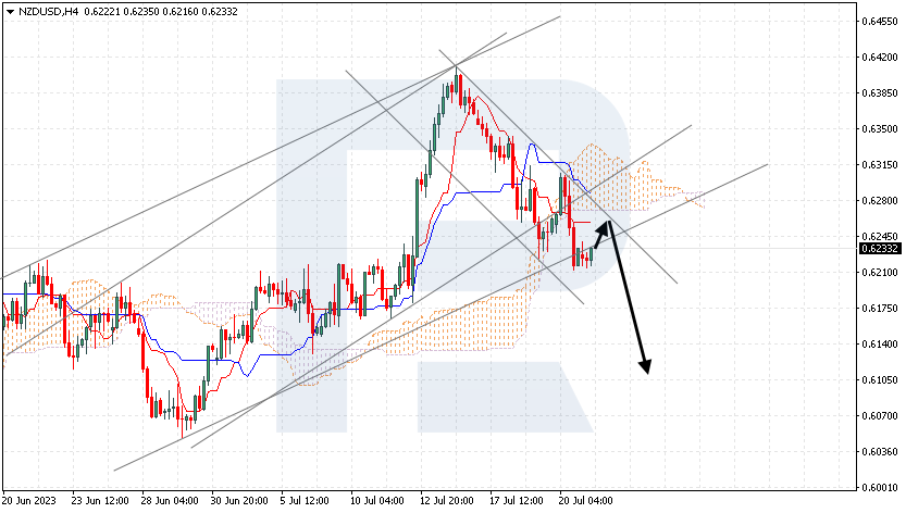 NZDUSD