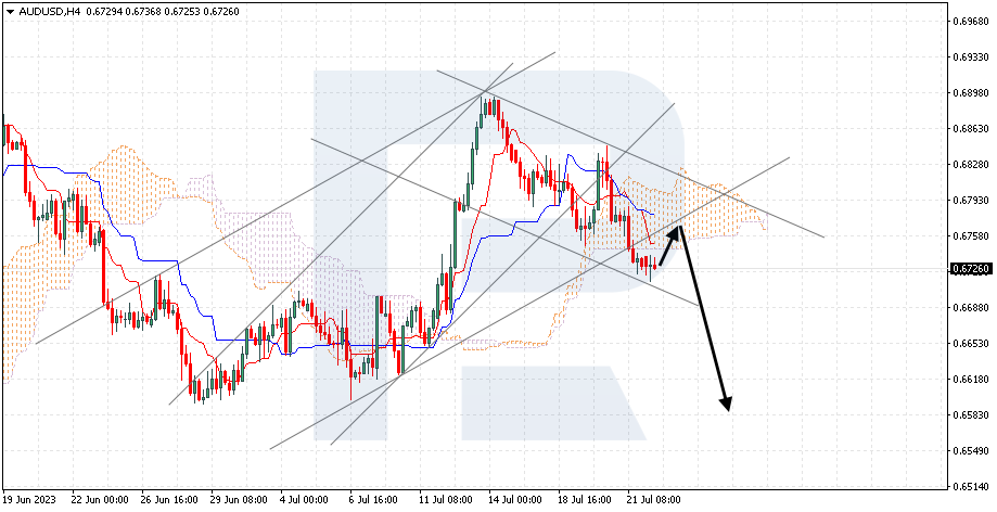 AUDUSD