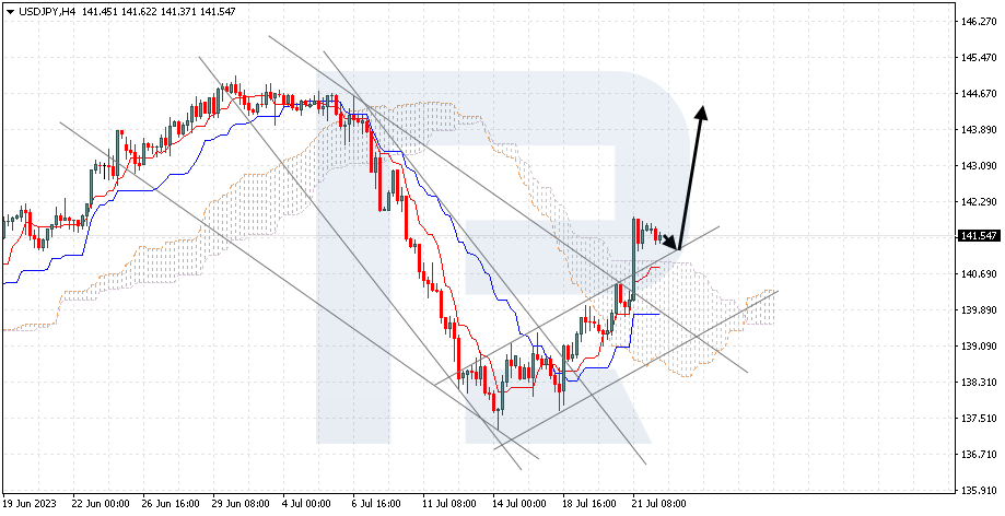 USDJPY