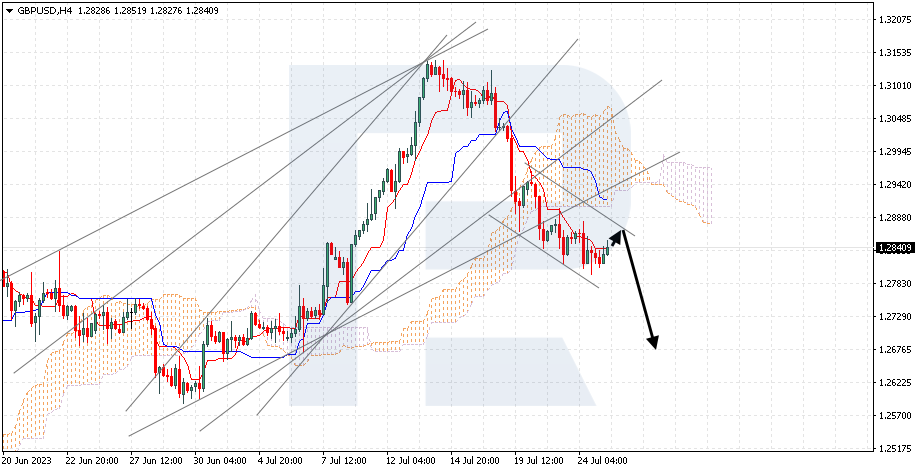 GBPUSD