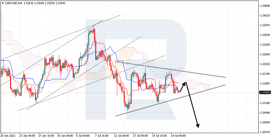 USDCAD