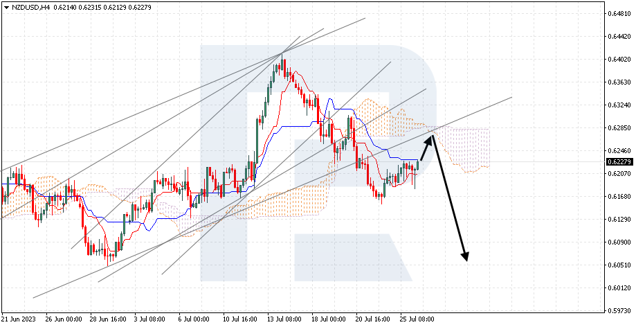 NZDUSD