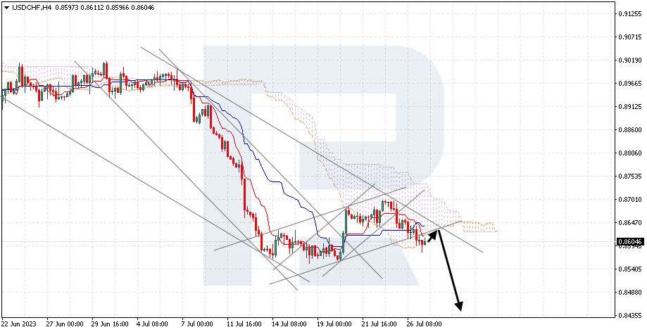 USDCHF