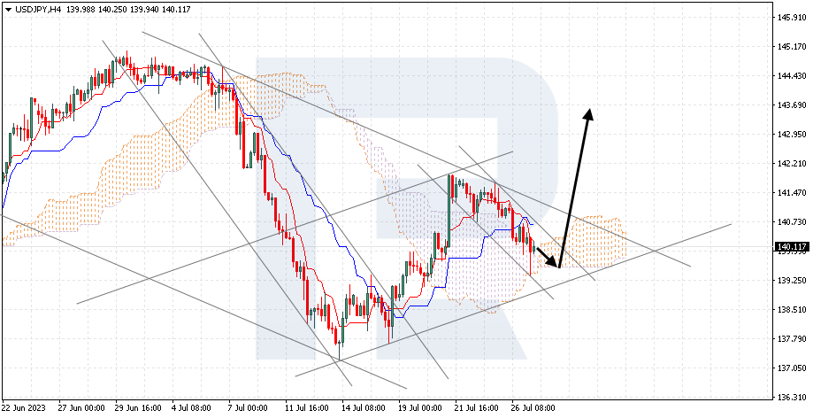 USDJPY