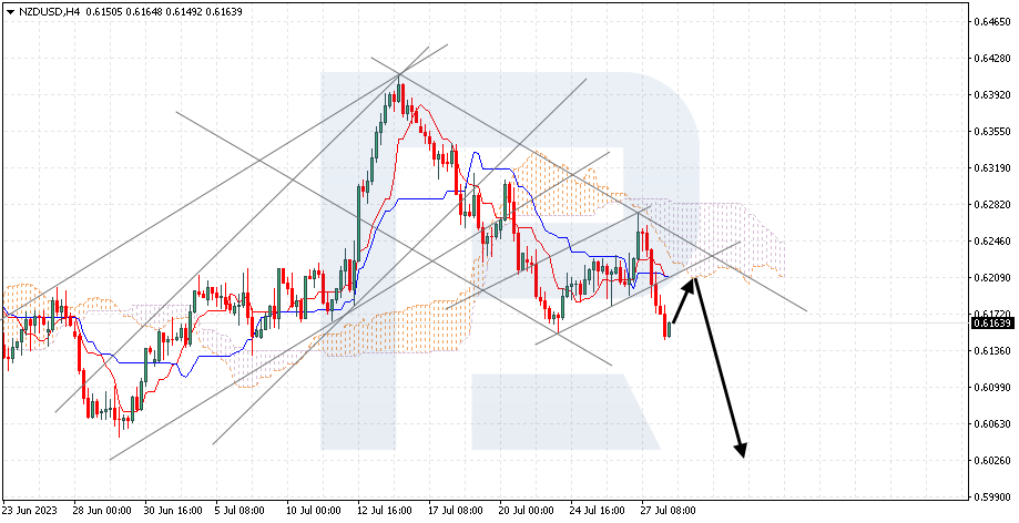 NZDUSD