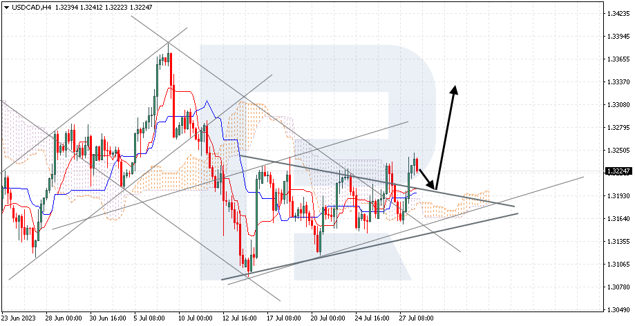 USDCAD