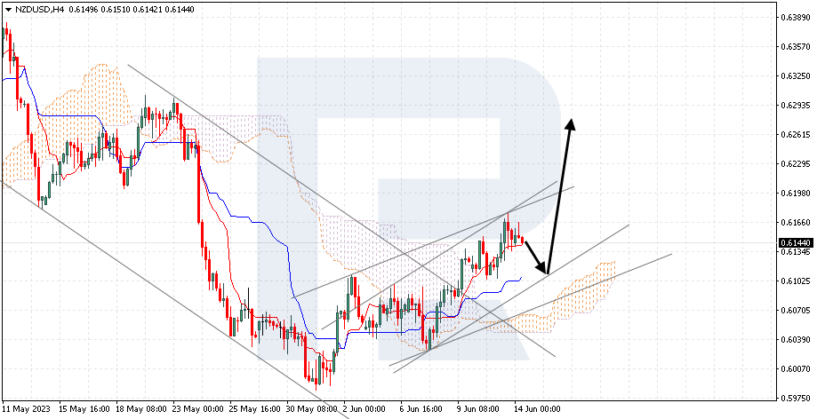 NZDUSD